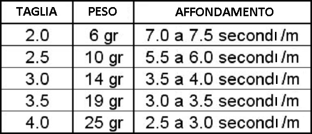 affondamento-egi