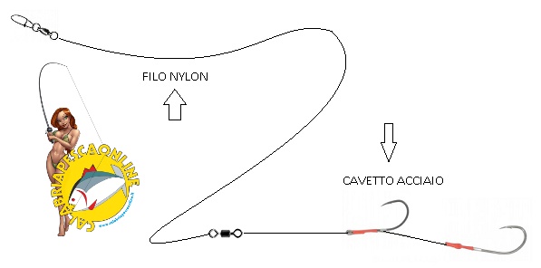 teleferica-pesce-serra-vivo-montatura