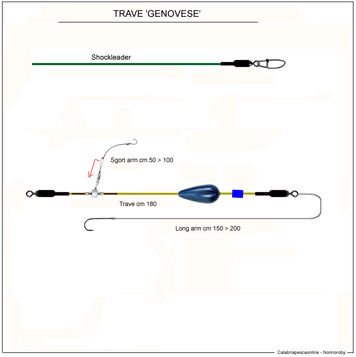 trave genovese