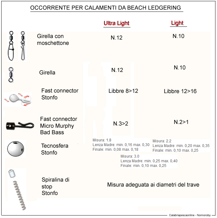 montature - Beach Legering